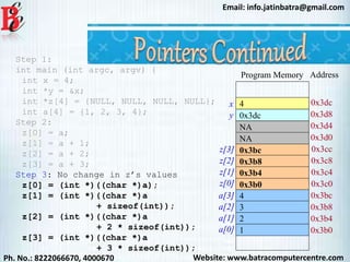 Website: www.batracomputercentre.comPh. No.: 8222066670, 4000670
Email: info.jatinbatra@gmail.com
4
0x3dc
Address
0x3dc
0x3d8
Program Memory
0x3bc
0x3b8
0x3b4
0x3b0
0x3cc
0x3c8
0x3c4
0x3c0
Step 1:
int main (int argc, argv) {
int x = 4;
int *y = &x;
int *z[4] = {NULL, NULL, NULL, NULL};
int a[4] = {1, 2, 3, 4};
Step 2:
z[0] = a;
z[1] = a + 1;
z[2] = a + 2;
z[3] = a + 3;
Step 3: No change in z’s values
z[0] = (int *)((char *)a);
z[1] = (int *)((char *)a
+ sizeof(int));
z[2] = (int *)((char *)a
+ 2 * sizeof(int));
z[3] = (int *)((char *)a
+ 3 * sizeof(int));
0x3bc
0x3b8
0x3b4
0x3b0
4
3
2
1
NA 0x3d4
0x3d0
z[3]
z[2]
z[1]
z[0]
a[3]
a[2]
a[1]
a[0]
NA
x
y
 