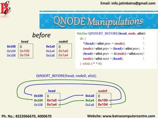 Website: www.batracomputercentre.comPh. No.: 8222066670, 4000670
Email: info.jatinbatra@gmail.com
#define QINSERT_BEFORE(head, node, alist)
do { 
*(head)->alist.prev = (node); 
(node)->alist.prev = (head)->alist.prev; 
(head)->alist.prev = &(node)->alist.next;
(node)->alist.next = (head); 
} while (/* */0)
0x100 0
0x100
0x104
head
0x104
0x108
0x1a0 0
0x1a0
0x1a4
node0
0x1a4
0x1a8
QINSERT_BEFORE(head, node0, alist);
0x100 0
0x1a0
0x1a4
head
0x104
0x108
0x1a0 0
0x100
0x104
node0
0x1a4
0x1a8
before
 