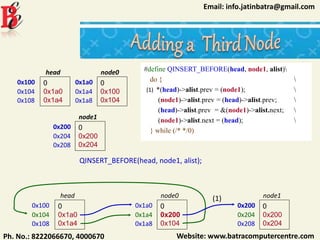 Website: www.batracomputercentre.comPh. No.: 8222066670, 4000670
Email: info.jatinbatra@gmail.com
0x100 0
0x1a0
0x1a4
head
0x104
0x108
0x1a0 0
0x100
0x104
node0
0x1a4
0x1a8
QINSERT_BEFORE(head, node1, alist);
0x100 0
0x1a0
0x1a4
head
0x104
0x108
0x1a0 0
0x200
0x104
node0
0x1a4
0x1a8
0x200 0
0x200
0x204
node1
0x204
0x208
#define QINSERT_BEFORE(head, node1, alist)
do { 
*(head)->alist.prev = (node1); 
(node1)->alist.prev = (head)->alist.prev; 
(head)->alist.prev = &(node1)->alist.next; 
(node1)->alist.next = (head); 
} while (/* */0)
0x200 0
0x200
0x204
node1
0x204
0x208
(1)
(1)
 