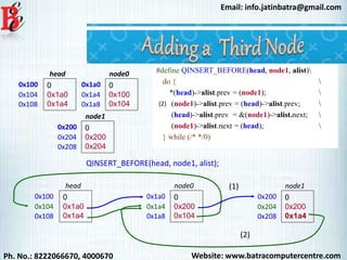 Website: www.batracomputercentre.comPh. No.: 8222066670, 4000670
Email: info.jatinbatra@gmail.com
0x100 0
0x1a0
0x1a4
head
0x104
0x108
0x1a0 0
0x100
0x104
node0
0x1a4
0x1a8
QINSERT_BEFORE(head, node1, alist);
0x100 0
0x1a0
0x1a4
head
0x104
0x108
0x1a0 0
0x200
0x104
node0
0x1a4
0x1a8
0x200 0
0x200
0x204
node1
0x204
0x208
#define QINSERT_BEFORE(head, node1, alist)
do { 
*(head)->alist.prev = (node1); 
(node1)->alist.prev = (head)->alist.prev; 
(head)->alist.prev = &(node1)->alist.next; 
(node1)->alist.next = (head); 
} while (/* */0)
0x200 0
0x200
0x1a4
node1
0x204
0x208
(1)
(2)
(2)
 
