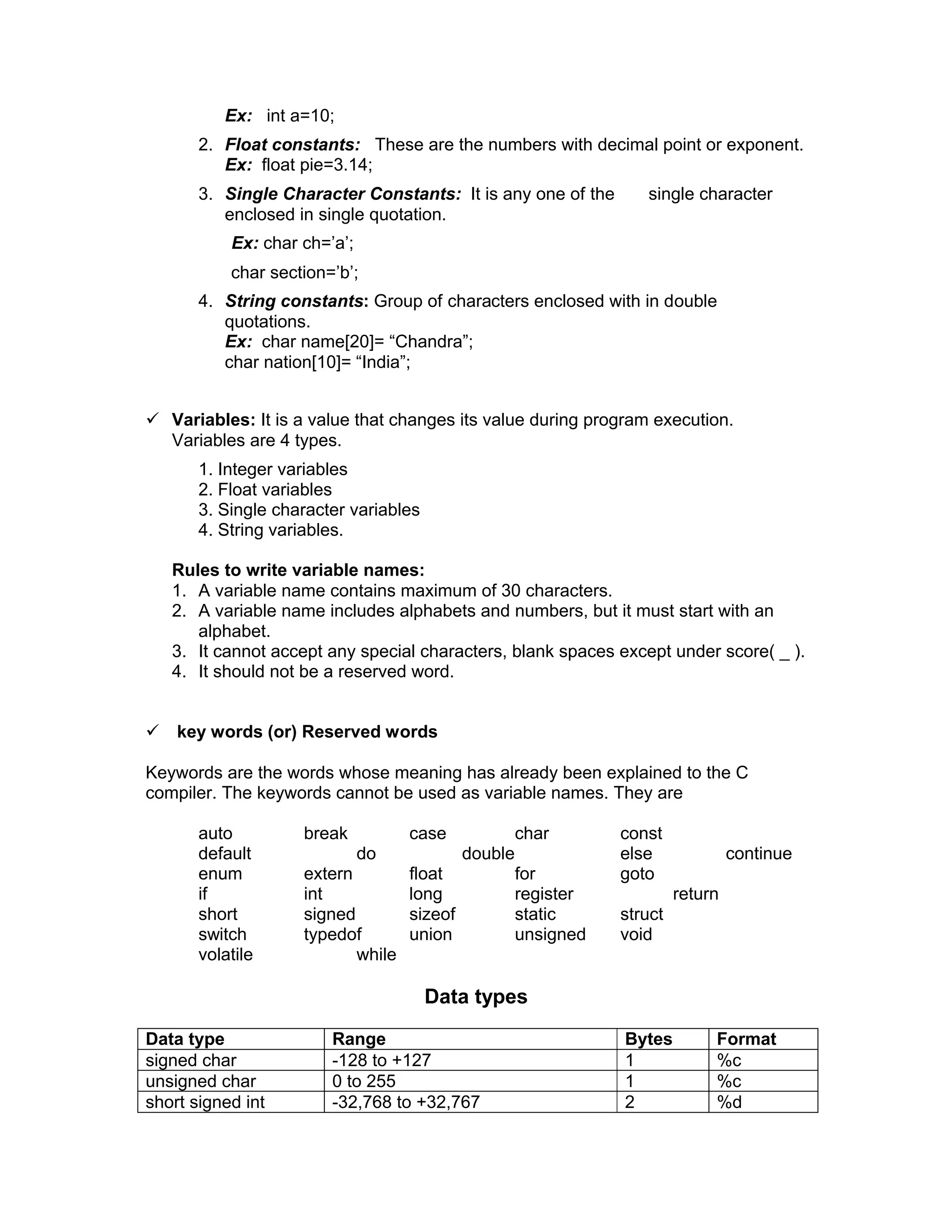 Ex: int a=10;
2. Float constants: These are the numbers with decimal point or exponent.
Ex: float pie=3.14;
3. Single Character Constants: It is any one of the single character
enclosed in single quotation.
Ex: char ch=’a’;
char section=’b’;
4. String constants: Group of characters enclosed with in double
quotations.
Ex: char name[20]= “Chandra”;
char nation[10]= “India”;
 Variables: It is a value that changes its value during program execution.
Variables are 4 types.
1. Integer variables
2. Float variables
3. Single character variables
4. String variables.
Rules to write variable names:
1. A variable name contains maximum of 30 characters.
2. A variable name includes alphabets and numbers, but it must start with an
alphabet.
3. It cannot accept any special characters, blank spaces except under score( _ ).
4. It should not be a reserved word.
 key words (or) Reserved words
Keywords are the words whose meaning has already been explained to the C
compiler. The keywords cannot be used as variable names. They are
auto break case char const
default do double else continue
enum extern float for goto
if int long register return
short signed sizeof static struct
switch typedof union unsigned void
volatile while
Data types
Data type Range Bytes Format
signed char -128 to +127 1 %c
unsigned char 0 to 255 1 %c
short signed int -32,768 to +32,767 2 %d
 