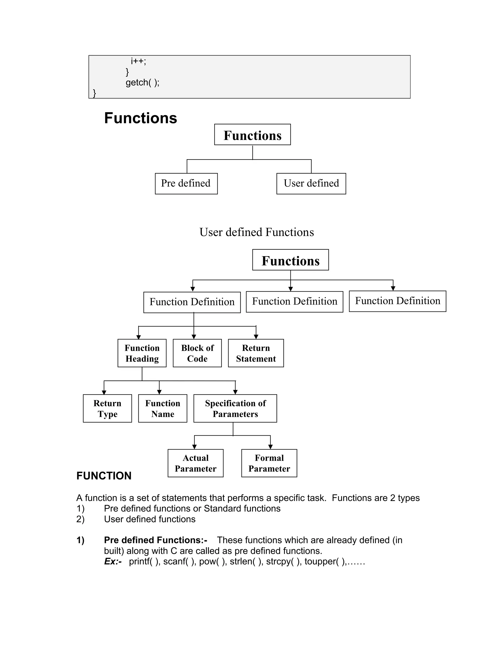 i++;
}
getch( );
}
Functions
FUNCTION
A function is a set of statements that performs a specific task. Functions are 2 types
1) Pre defined functions or Standard functions
2) User defined functions
1) Pre defined Functions:- These functions which are already defined (in
built) along with C are called as pre defined functions.
Ex:- printf( ), scanf( ), pow( ), strlen( ), strcpy( ), toupper( ),……
Functions
Pre defined User defined
User defined Functions
Functions
Function Definition Function Definition Function Definition
Function
Heading
Block of
Code
Return
Statement
Return
Type
Function
Name
Specification of
Parameters
Formal
Parameter
Actual
Parameter
 