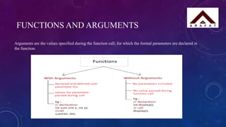 FUNCTIONS AND ARGUMENTS
Arguments are the values specified during the function call, for which the formal parameters are declared in
the function.
 