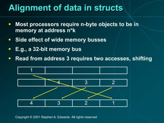 C Programming language | PPTX