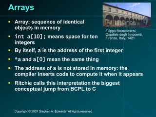 C Programming language | PPTX