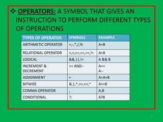 C language | PPT