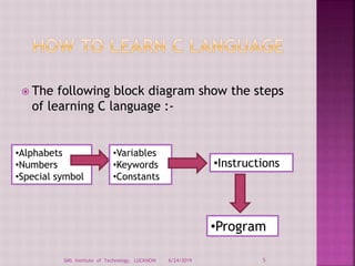 C language | PPT