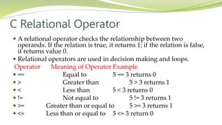 Basic Of C language | PPT