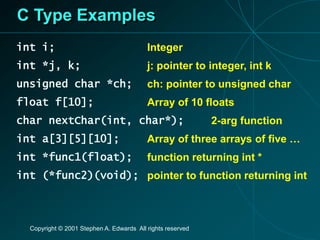 Introduction to c language and its application.ppt