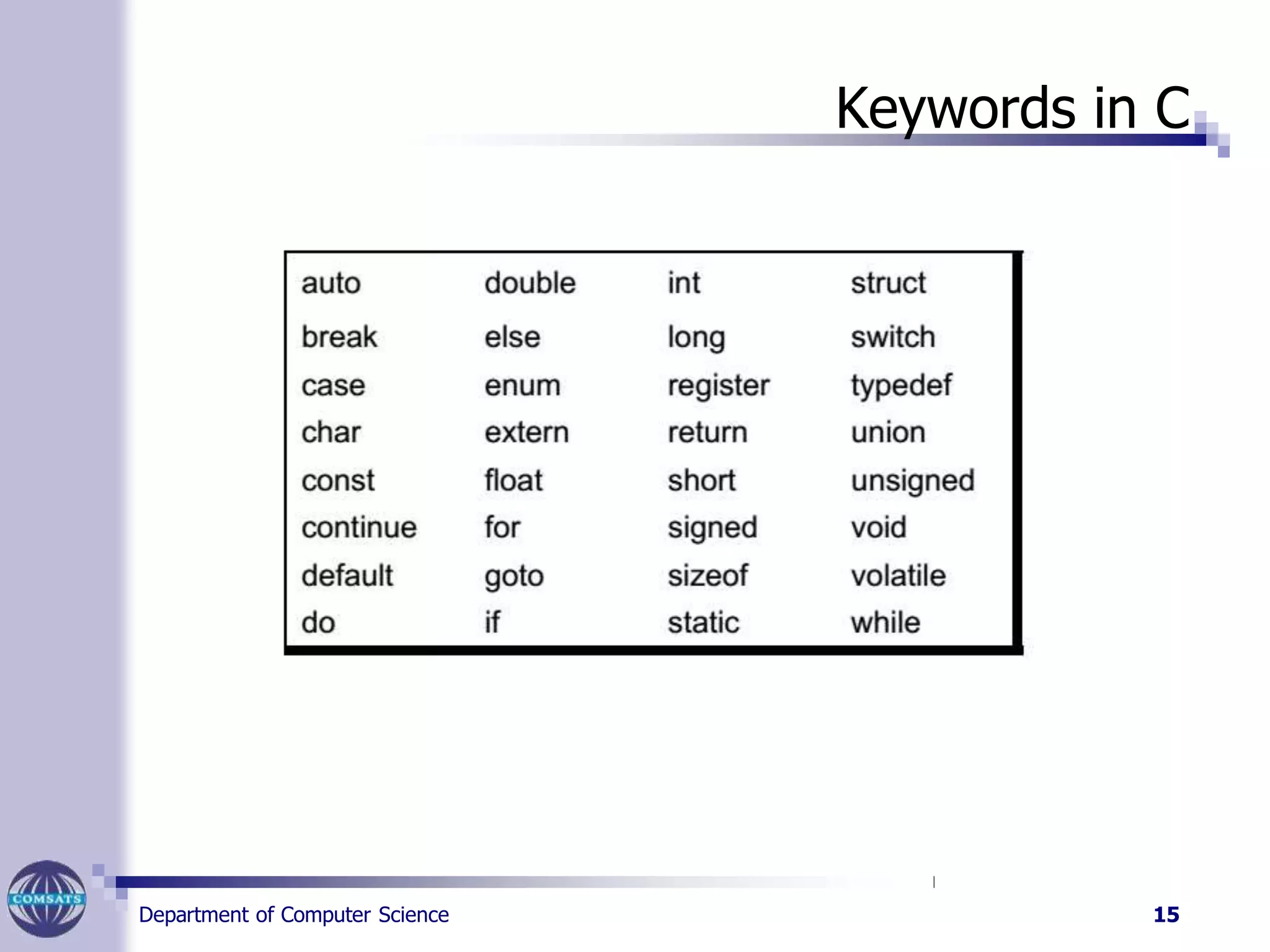 Keywords in C
Department of Computer Science 15
 