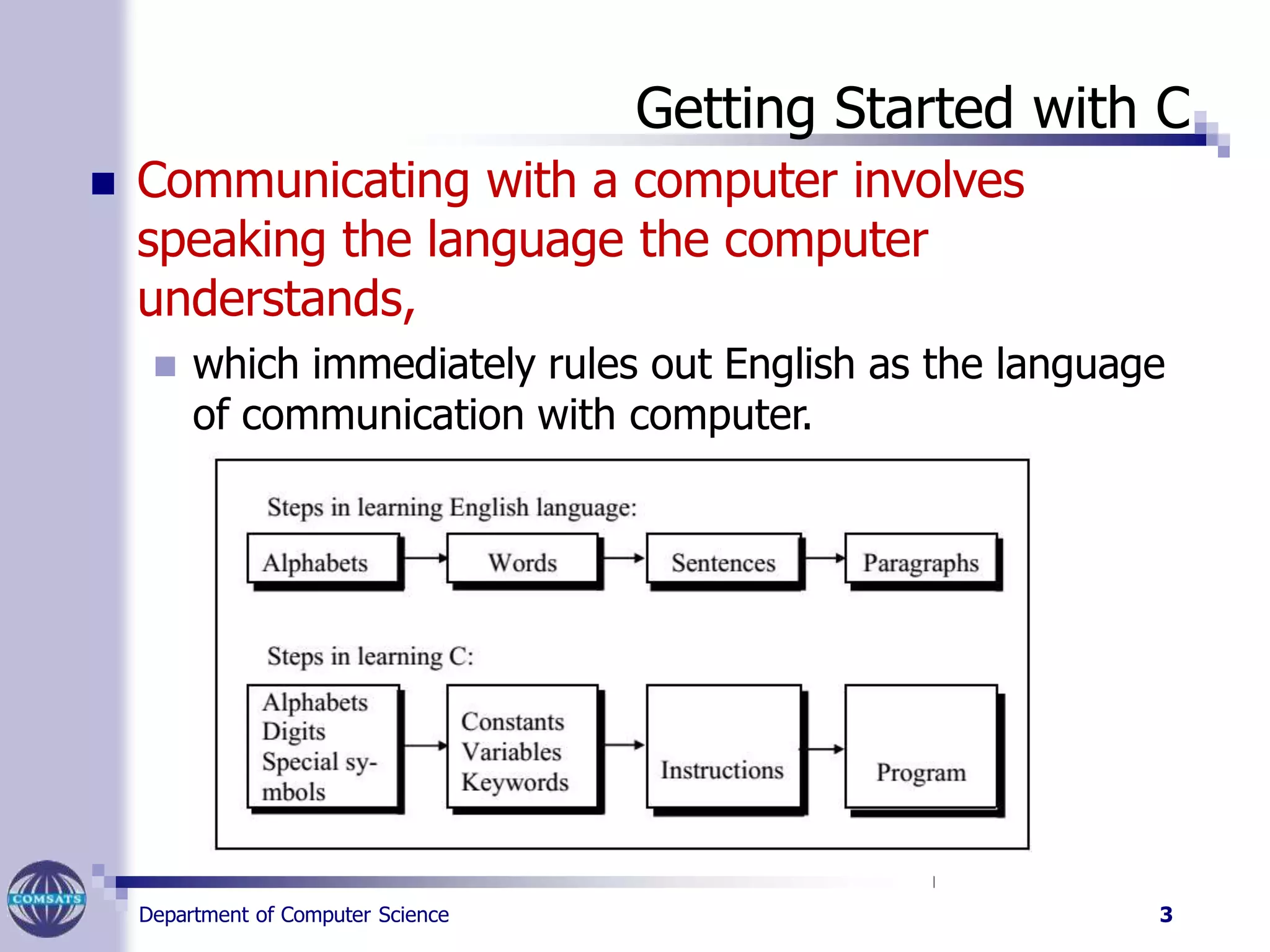 Getting Started with C
 Communicating with a computer involves
speaking the language the computer
understands,
 which immediately rules out English as the language
of communication with computer.
Department of Computer Science 3
 