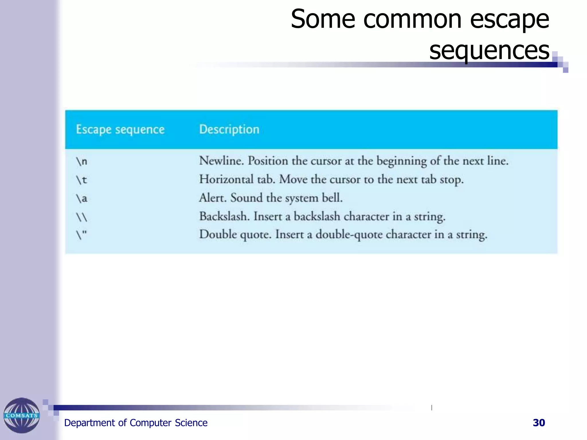 Some common escape
sequences
Department of Computer Science 30
 