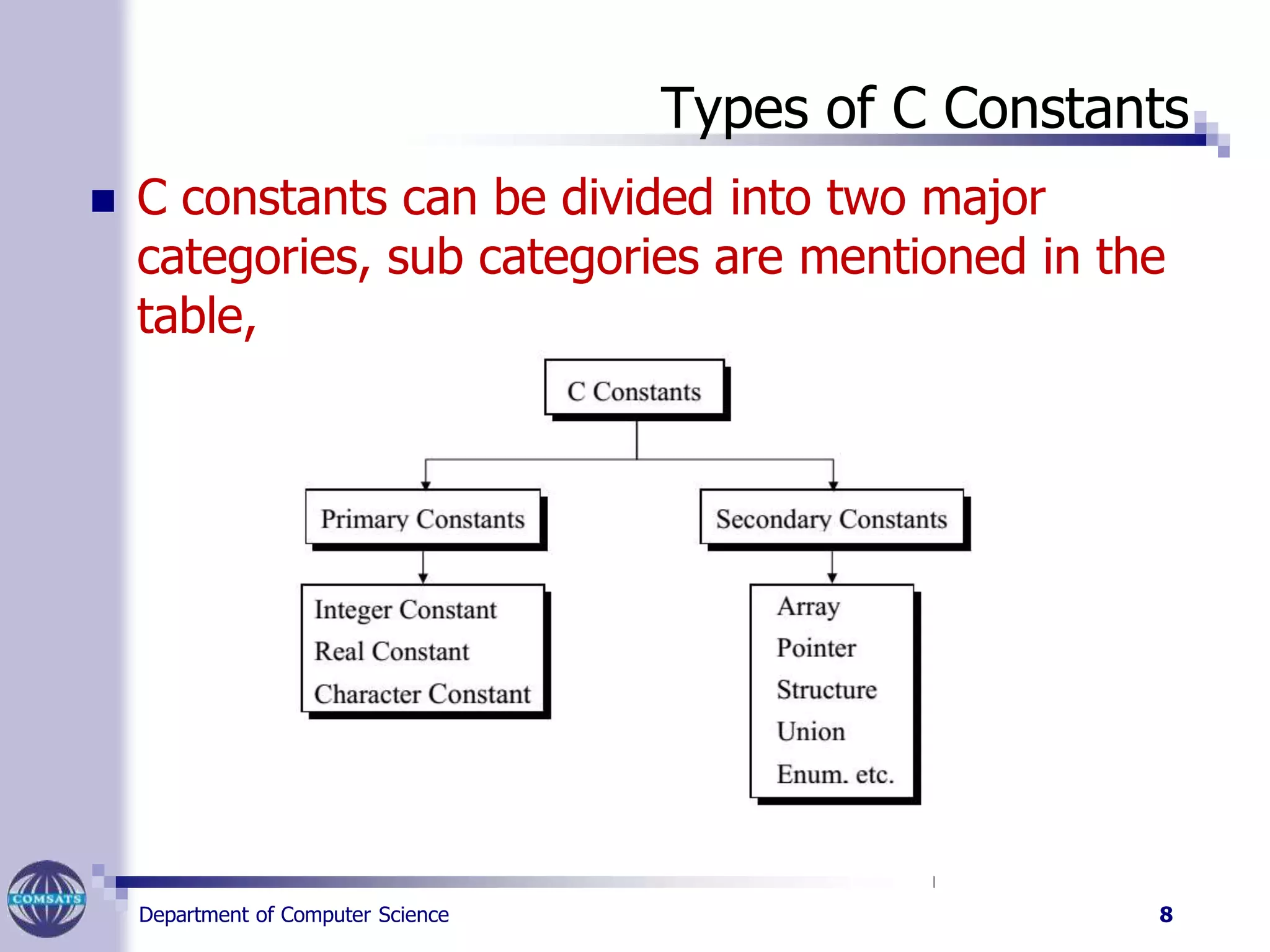 Types of C Constants
 C constants can be divided into two major
categories, sub categories are mentioned in the
table,
Department of Computer Science 8
 