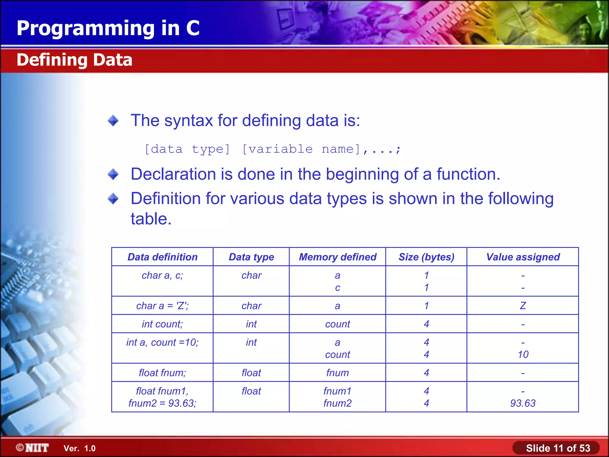 Programming in C
Defining Data


                 The syntax for defining data is:
                   [data type] [variable name],...;

                 Declaration is done in the beginning of a function.
                 Definition for various data types is shown in the following
                 table.

                Data definition     Data type   Memory defined   Size (bytes)   Value assigned
                   char a, c;         char            a               1               -
                                                      c               1               -
                  char a = 'Z';       char            a               1               Z
                   int count;          int          count             4               -
                int a, count =10;      int            a               4               -
                                                    count             4              10
                  float fnum;         float         fnum              4               -
                  float fnum1,        float         fnum1             4               -
                fnum2 = 93.63;                      fnum2             4             93.63



     Ver. 1.0                                                                             Slide 11 of 53
 