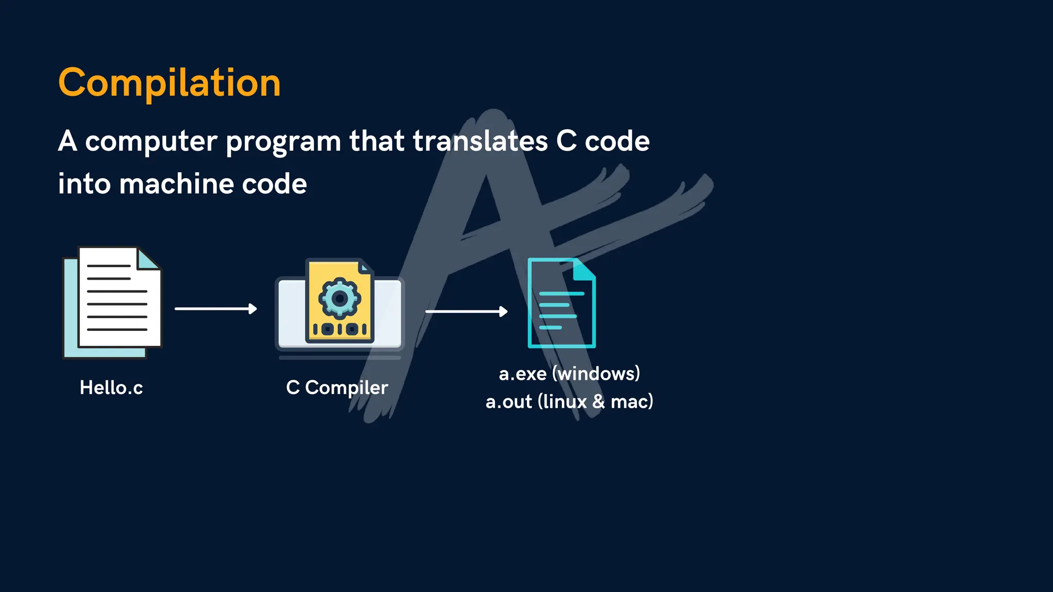 C Language Tutorial By Apna College