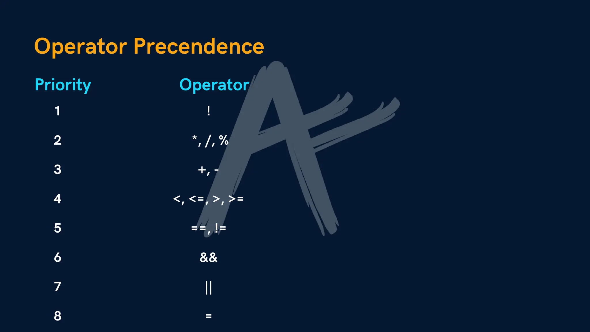 C language concept with code apna college pdf