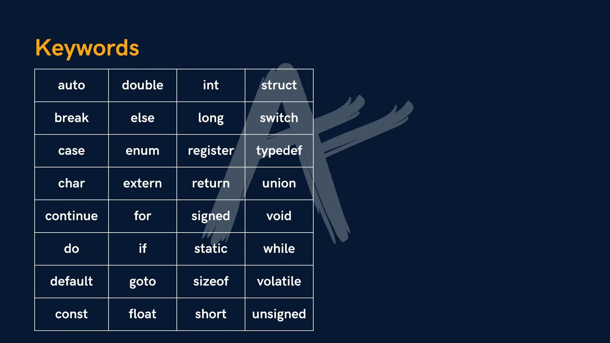 C language concept with code apna college.pdf