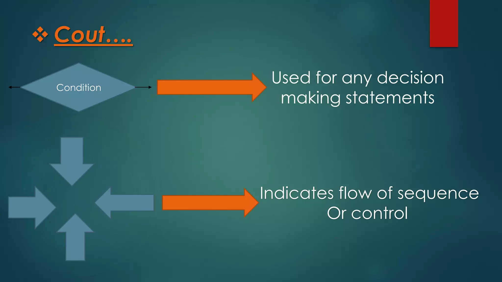 C language flowcharat ppt