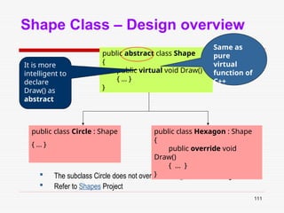 111
Shape Class – Design overview
 The subclass Circle does not override Draw(), whereas Hexagon does
 Refer to Shapes Project
public abstract class Shape
{
public virtual void Draw()
{ … }
}
public class Circle : Shape
{ … }
public class Hexagon : Shape
{
public override void
Draw()
{ ... }
}
It is more
intelligent to
declare
Draw() as
abstract
Same as
pure
virtual
function of
C++
 