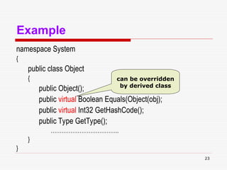 23
Example
namespace System
{
public class Object
{
public Object();
public virtual Boolean Equals(Object(obj);
public virtual Int32 GetHashCode();
public Type GetType();
………………………………..
}
}
can be overridden
by derived class
 