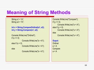 68
Meaning of String Methods
String s1 = "a";
String s2 = "A";
int x = String.CompareOrdinal(s1, s2);
int y = String.Compare(s1, s2);
Console.WriteLine("Ordinal");
if (x == 0)
Console.WriteLine("a = A");
else if (x > 0)
Console.WriteLine("a > A");
else
Console.WriteLine("a < A");
Console.WriteLine("Compare");
if (y == 0)
Console.WriteLine("a = A");
else if (y > 0)
Console.WriteLine("a > A");
else
Console.WriteLine("a < A");
Ouput:
Ordinal
a > A
Compare
a < A
 