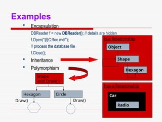 89
Examples
 Encapsulation
DBReader f = new DBReader(); // details are hidden
f.Open("@C:foo.mdf");
// process the database file
f.Close();
 Inheritance
 Polymorphism
is-a Relationship
Object
Shape
Hexagon
has-a Relationship
Car
Radio
Shape
void Draw( )
Hexagon Circle
Draw() Draw()
 