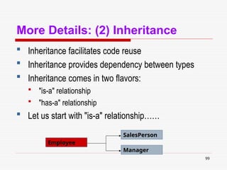 99
More Details: (2) Inheritance
 Inheritance facilitates code reuse
 Inheritance provides dependency between types
 Inheritance comes in two flavors:
 "is-a" relationship
 "has-a" relationship
 Let us start with "is-a" relationship……
Employee
Manager
SalesPerson
 