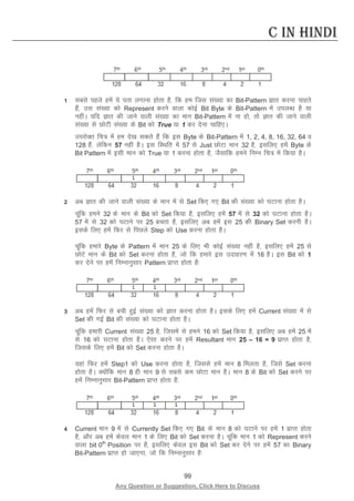 99 
Any Question or Suggestion, Click Here to Discuss 
C in Hindi 
1 lcls igys gesa ;s irk yxkuk gksrk gS] fd ge ftl la[;k dk Bit-Pattern Kkr djuk pkgrs gSa] ml la[;k dks Represent djus okyk dksbZ Bit Byte ds Bit-Pattern esa miyC/k gS ;k ughaA ;fn Kkr dh tkus okyh la[;k dk eku Bit-Pattern esa uk gks] rks Kkr dh tkus okyh la[;k ls NksVh la[;k ds Bit dks True ;k 1 dj nsuk pkfg,A 
mijksDr fp= esa ge ns[k ldrs gSa fd bl Byte ds Bit-Pattern esa 1, 2, 4, 8, 16, 32, 64 o 128 gSa] ysfdu 57 ugha gSA bl fLFkfr esa 57 ls Just NksVk eku 32 gS] blfy, gesa Byte ds Bit Pattern esa blh eku dks True ;k 1 djuk gksrk gS] tSlkfd geus fuEu fp= esa fd;k gSA 
2 vc Kkr dh tkus okyh la[;k ds eku esa ls Set fd, x, Bit dh la[;k dks ?kVkuk gksrk gSA 
pwafd geus 32 ds eku ds Bit dks Set fd;k gS] blfy, gesa 57 esa ls 32 dks ?kVkuk gksrk gSA 57 esa ls 32 dks ?kVkus ij 25 cprk gS] blfy, vc gesa bl 25 dh Binary Set djuh gSA blds fy, gesa fQj ls fiNys Step dks Use djuk gksrk gSA 
pwafd gekjs Byte ds Pattern esa eku 25 ds fy, Hkh dksbZ la[;k ugha gS] blfy, gesa 25 ls NksVs eku ds Bit dks Set djuk gksrk gS] tks fd gekjs bl mnkgj.k esa 16 gSA bl Bit dks 1 dj nsus ij gesa fuEukuqlkj Pattern izkIr gksrk gS% 
3 vc gesa fQj ls cph gqbZ la[;k dks Kkr djuk gksrk gSA blds fy, gesa Current la[;k esa ls Set dh xbZ Bit dh la[;k dks ?kVkuk gksrk gSA 
pwafd gekjh Current la[;k 25 gS] ftlesa ls geus 16 dks Set fd;k gS] blfy, vc gesa 25 esa ls 16 dks ?kVkuk gksrk gSA ,slk djus ij gesa Resultant eku 25 – 16 = 9 izkIr gksrk gS] ftlds fy, gesa Bit dks Set djuk gksrk gSA 
;gka fQj gesa Step1 dks Use djuk gksrk gS] ftlls gesa eku 8 feyrk gS] ftls Set djuk gksrk gSA D;ksafd eku 8 gh eku 9 ls lcls de NksVk eku gSA eku 8 ds Bit dks Set djus ij gesa fuEukuqlkj Bit-Pattern izkIr gksrk gS% 
4 Current eku 9 esa ls Currently Set fd, x, Bit ds eku 8 dks ?kVkus ij gesa 1 izkIr gksrk gS] vkSj vc gesa dsoy eku 1 ds fy, Bit dks Set djuk gSA pwafd eku 1 dks Represent djus okyk bit 0th Position ij gS] blfy, dsoy bl Bit dks Set dj nsus ij gesa 57 dk Binary Bit-Pattern izkIr gks tk,xk] tks fd fuEukuqlkj gS%  