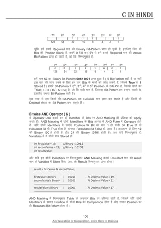 100 
Any Question or Suggestion, Click Here to Discuss 
C in Hindi 
pwafd gesa gekjs Required eku dh Binary Bit-Pattern izkIr gks pqdh gS] blfy, ftu Hkh Bits dh Position Blank gS] muesa 0 Fill dj nsus ls gesa gekjs Required eku dh Actual Bit-Pattern izkIr gks tkrh gS] tks fd fuEukuqlkj gS% 
gesa eku 57 dk Binary Bit Pattern 00111001 izkIr gqvk gSA ;s Bit Pattern lgh gS ;k ugha bl ckr dh tkap djus ds fy, ge mu Bits ds ekuksa dks tksM ldrs gSa] ftuesa True ;k 1 Stored gSA gekjs Bit-Pattern esa 0th, 3rd, 4th o 5th Position ds Bits On gS] ftuds ekuksa dk Total [ 1 + 8 + 16 + 32 = 57] gS] tks fd ogh eku gS] ftldk Bit-Pattern ge cukuk pkgrs Fks] blfy, gekjk Bit-Pattern lgh gSA 
bl rjg ls ge fdlh Hkh Bit-Pattern dk Decimal eku Kkr dj ldrs gSa vkSj fdlh Hkh Decimal la[;k dk Bit Pattern cuk ldrs gSaA 
Bitwise AND Operator (  ) 
;s Operator Use djds ge nks Identifier ds Bits ij AND Masking dh izfØ;k dks Apply djrs gSaA AND Masking esa nksuksa Identifiers ds Bits vkil esa AND Form esa Compare gksrs gSaA ;fn nksuksa Identifiers esa leku Position ij Bit dk eku 1 gks ;kuh Bit True gks rks Resultant Bit Hkh True gksrk gS] vU;Fkk Resultant Bit False gks tkrk gSA mnkgj.k ds fy, 19 dh Binary 10011 gksrh gS vkSj 21 dh Binary 10101 gksrh gSA vc ;fn fuEukuqlkj nks Variables esa ;s nksuksa eku Stored gksa% 
int firstValue = 19; //Binary : 10011 
int secondValue = 21; //Binary : 10101 
int resultValue; 
vkSj ;fn bu nksuksa Identifiers ij fuEukuqlkj AND Masking djds Resultant eku dks result uke ds Variable esa Store fd;k tk,] rks Result fuEukuqlkj izkIr gksxk % 
result = firstValue  secondValue; 
firstValue’s Binary : 10011 // Decimal Value = 19 
secondValue’s Binary : 10101 // Decimal Value = 21 
----------------------------------------- 
resultValue’s Binary : 10001 // Decimal Value = 17 
----------------------------------------- 
AND Masking esa fuEukuqlkj Table ds vuqlkj Bits ij izfØ;k gksrh gS] ftlesa ;fn nksuksa Identifiers ds leku Position ds nksuksa Bits dk Comparison gksrk gS vkSj leku Position ij gh Resultant Bit Return gksrk gSA  