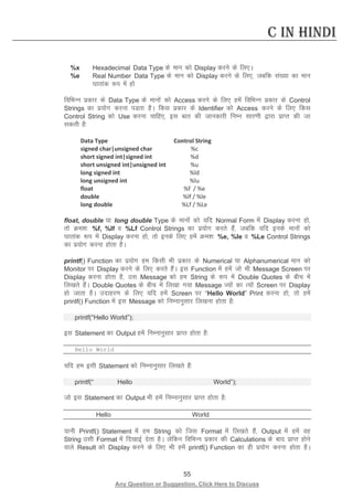 55 
Any Question or Suggestion, Click Here to Discuss 
C in Hindi 
%x 
Hexadecimal Data Type ds eku dks Display djus ds fy,A 
%e 
Real Number Data Type ds eku dks Display djus ds fy,] tcfd la[;k dk eku ?kkrkad :i esa gks 
fofHkUu izdkj ds Data Type ds ekuksa dks Access djus ds fy, gesa fofHkUu izdkj ds Control Strings dk iz;ksx djuk iMrk gSA fdl izdkj ds Identifier dks Access djus ds fy, fdl Control String dks Use djuk pkfg,] bl ckr dh tkudkjh fuEu lkj.kh }kjk izkIr dh tk ldrh gS% 
Data Type 
Control String 
signed char|unsigned char 
%c 
short signed int|signed int 
%d 
short unsigned int|unsigned int 
%u 
long signed int 
%ld 
long unsigned int 
%lu 
float 
%f / %e 
double 
%lf / %le 
long double 
%Lf / %Le 
float, double ;k long double Type ds ekuksa dks ;fn Normal Form esa Display djuk gks] rks Øe”k% %f, %lf o %Lf Control Strings dk iz;ksx djrs gSa] tcfd ;fn buds ekuksa dks ?kkrkad :i esa Display djuk gks] rks buds fy, gesa Øe”k% %e, %le o %Le Control Strings dk iz;ksx djuk gksrk gSA 
printf() Function dk iz;ksx ge fdlh Hkh izdkj ds Numerical ;k Alphanumerical eku dks Monitor ij Display djus ds fy, djrs gSaA bl Function esa gesa tks Hkh Message Screen ij Display djuk gksrk gS] ml Message dks ge String ds :i esa Double Quotes ds chp esa fy[krs gSaA Double Quotes ds chp esa fy[kk x;k Message T;ksa dk R;ksa Screen ij Display gks tkrk gSA mnkgj.k ds fy, ;fn gesa Screen ij “Hello World” Print djuk gks] rks gesa printf() Function esa bl Message dks fuEukuqlkj fy[kuk gksrk gS% 
printf(“Hello World”); 
bl Statement dk Output gesa fuEukuqlkj izkIr gksrk gS% 
Hello World 
;fn ge blh Statement dks fuEukuqlkj fy[krs gSa% 
printf(“ Hello World”); 
tks bl Statement dk Output Hkh gesa fuEukuqlkj izkIr gksrk gS% 
Hello World 
;kuh Printf() Statement esa ge String dks ftl Format esa fy[krs gSa] Output esa gesa og String mlh Format esa fn[kkbZ nsrk gSA ysfdu fofHkUu izdkj dh Calculations ds ckn izkIr gksus okys Result dks Display djus ds fy, Hkh gesa printf() Function dk gh iz;ksx djuk gksrk gSA  