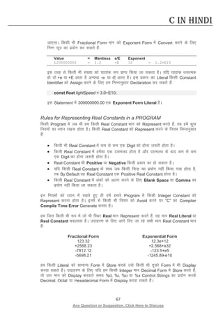67 
Any Question or Suggestion, Click Here to Discuss 
C in Hindi 
tk,xkA fdlh Hkh Fractional Form eku dks Exponent Form esa Convert djus ds fy, fuEu lw= dk iz;ksx dj ldrs gSa% 
Value = Mantissa e/E Exponent 
1200000000 = 1.2 +E 10 = 1.2+E10 
bl rjg ls fdlh Hkh la[;k dks ?kkrkad :i izkIr fd;k tk ldrk gSA ;fn ?kkrkad /kukRed gks rks +e ;k +E vkrk gS vU;Fkk -e ;k -E vkrk gSA bl izdkj dk Literal fdlh Constant Identifier dks Assign djus ds fy, ge fuEukuqlkj Declaration dj ldrs gSa% 
const float lightSpeed = 3.0+E10; 
bl Statement esa 300000000.00 ,d Exponent Form Literal gSA 
Rules for Representing Real Constants in a PROGRAM 
fdlh Program esa tc Hkh ge fdlh Real Constant eku dks Represent djrs gSa] rc gesa dqN fu;eksa dk /;ku j[kuk gksrk gSA fdlh Real Constant dks Represent djus ds fu;e fuEukuqlkj gSa% 
• fdlh Hkh Real Constant esa de ls de ,d Digit dks gksuk t:jh gksrk gSA 
• fdlh Real Constant esa gesa”kk ,d nleyo gksrk gS vkSj nleyo ds ckn de ls de ,d Digit dk gksuk t:jh gksrk gSA 
• Real Constant Hkh Positive ;k Negative fdlh izdkj dk gks ldrk gSA 
• ;fn fdlh Real Constant ds lkFk tc fdlh fpUg dk iz;ksx ugha fd;k x;k gksrk gS] rc By Default og Real Constant ,d Positive Real Constant gksrk gSA 
• fdlh Real Constant esa vadksa dks vyx djus ds fy, Blank Space ;k Comma dk iz;ksx ugha fd;k tk ldrk gSA 
bu fu;eksa dks /;ku esa j[krs gq, gh gesa gekjs Program esa fdlh Integer Constant dks Represent djuk gksrk gSA buesa ls fdlh Hkh fu;e dks Avoid djus ij “C” dk Compiler Compile Time Error Generate djrk gSA 
ge ftl fdlh Hkh :i esa tks Hkh fLFkj Real eku Represent djrs gSa] og eku Real Literal ;k Real Constant dgykrk gSA mnkgj.k ds fy, vkxs fn, tk jgs lHkh eku Real Constant eku gSa% 
Fractional Form 
Exponential Form 
123.32 
12.3e+12 
+2568.23 
+2.568+e32 
-7812.12 
-123.5+e5 
-5698.21 
-1245.89-e10 
ge fdlh Literal dks lkekU; Form esa Store djds mls fdlh Hkh nwljs Form esa Hkh Display djok ldrs gSaA mnkgj.k ds fy, ;fn ge fdlh Integer eku Decimal Form esa Store djrs gSa] rks ml eku dks Display djokrs le; %d, %i, %o ;k %x Control Strings dk iz;ksx djds Decimal, Octal ;k Hexadecimal Form esa Display djok ldrs gSaA  