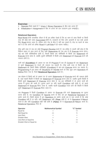 75 
Any Question or Suggestion, Click Here to Discuss 
C in Hindi 
Exercise: 
1 Operator fdls dgrs gSa  Unary o Binary Operators ds chp D;k vUrj gS 
2 Initialization o Assignment ds chp ds vUrj dks ,d mnkgj.k }kjk lekbZ,A 
Relational Operators 
Real World ;kuh okLrfod thou esa Hkh ge gesa”kk ns[krs gSa fd gj dke ds lkFk fdlh uk fdlh rjg dh dksbZ “krZ t:j Associated gksrh gSA mnkgj.k ds fy, yksx vklkuh ls py ldsa] blds fy, Road cuk;k tkrk gSA ysfdu yksx jksM ds chp esa ugha py ldrs gSaA jksM ij pyus ds lkFk “krZ ;s gS fd yksxksa dks gesa”kk Road ds Left Side esa gh pyuk pkfg,A 
Bhd blh rjg ls tc ge dksbZ Program Develop djrs gSa] rc gesa”kk ;s t:jh ugha gksrk gS fd fofHkUu izdkj ds dke djus ds fy, lHkh Statements dks ,d Øe esa gh Execute djuk gksxkA dbZ ckj ,slh ifjfLFkfr;ka gksrh gSa] ftuesa fdlh ,d ifjfLFkfr esa fdlh ,d Statement dks Execute djuk gksrk gS] tcfd nwljh ifjfLFkfr esa fdlh vU; Statement dks Execute djus dh t:jr gksrh gSA 
;kuh “krZ (Condition) ds vk/kkj ij ,d gh Program esa ,d gh Control dks ,d Statement ls nwljs Statement ij Hkstus dh t:jr iM ldrh gSA Bhd blh rjg ls fdlh ,d gh Statement dks fdlh fo”ks’k ifjfLFkfr (Condition) esa ckjckj Execute djuk iM ldrk gSA Programming esa bl izdkj dh Situations dks Handle djus ds fy, dqN vU; Operators dks Define fd;k x;k gS] ftUgsa Relational Operators dgrs gSaA 
tc izksxzke esa fdlh “krZ ds vk/kkj ij nks vyx Statements dks Execute djus dh t:jr gksrh gS] tgka igyh fLFkfr esa fdlh ,d Statement dks Execute djuk gksrk gS] tcfd nwljh fLFkfr esa fdlh nwljs Statement dks Execute djuk gksrk gS] rc bl ifjfLFkfr esa nks vyx ekuksa dh vkil esa rqyuk dh tkrh gSA rqyuk djus ij ;fn igyh Condition lgh gksrh gS] rks igys Statement dks Execute fd;k tkrk gS] tcfd igyh Condition xyr gksus dh fLFkfr esa fdlh nwljs Statement dks Execute fd;k tkrk gSA 
tc Program esa fdlh Condition ds vk/kkj ij Execute gksus okys Statements dk pquko djuk gksrk gS] rc Condition dks Specify djus ds fy, ge bu Relational Operators dk iz;ksx djrs gSaA fdlh izksxzke esa bu Operators dk iz;ksx djds ge ;s irk yxkrs gSa fd dksbZ Condition lgh gS ;k ughaA ;fn Statement lgh (True) gksrh gS] rks ;s Operators 1 Return djrs gSa vkSj ;fn Condition lgh ugha gksrh gS (False) rks ;s Operators 0 Return djrs gSaA Relational Operators fuEu gSa% 
Operator 
Mathematical Symbol 
“C” Symbol 
Equal to 
= 
== 
Not Equal to 
 
!= 
Less then 
 
 
Greater then 
 
 
Less then or Equal to 
_ 
= 
Greater then or Equal to 
_ 
= 
 