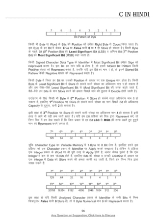 96 
Any Question or Suggestion, Click Here to Discuss 
C in Hindi 
fdlh Hkh Byte ;k Word ds Bits dh Position dks gesa”kk Right Side ls Count fd;k tkrk gSA bl Byte ds gj Bit esa dsoy True ;k False ;kuh 0 ;k 1 gh Store gks ldrk gSA fdlh Byte ds igys Bit (0th Position Bit) dks Least Significant Bit (LSB) o vfUre Bit (7th Position Bit) dks Most Significant Bit (MSB) dgk tkrk gSA 
fdlh Signed Character Data Type ds Identifier esa Most Significant Bit gesa”kk Sign dks Represent djrk gSA bl Bit dk eku ;fn 0 gksrk gS] rks blesa Stored Bit Pattern fdlh Positive la[;k dks Represent djrk gS] tcfd ;fn bl Bit dk eku 1 gks] rks blesa Stored Bit Pattern fdlh Negative la[;k dks Represent djrk gSA 
fdlh Byte esa fLFkr gj Bit dk mldh Position ds vk/kkj ij ,d Unique eku gksrk gSA fdlh Byte ds Least Significant Bit esa Store gks ldus okyh la[;k dk vf/kdre eku 1 gks ldrk gS vkSj ge tSlstSls Least Significant Bit ls Most Significant Bit dh rjQ crs tkrs gSa] oSlsoSls mu Bits ds eku Store djus dh {kerk fiNys eku dh rqyuk esa Double gksrh tkrh gSA 
mnkgj.k ds fy, fdlh Hkh Byte ds 0th Position esa Store gks ldus okyk vf/kdre eku 1 gks ldrk gS] blfy, 1st Position ij Store gks ldus okyh la[;k dk eku fiNys Bit dh vf/kdre Capacity ls nqxquk] ;kuh 2 gks ldrk gSA 
blh rjg ls 3rd Position ij Store gks ldus okyh la[;k dk vf/kdre eku 4 gks ldrk gS blh rjg ls vkxs Hkh ;gh Øe tkjh jgrk gSA ;fn ge bl izfØ;k dks fp= }kjk Represent djsa] rks fuEu fp= esa ge ns[k ldrs gSa fd fdl izdkj ls gj Bit LSB ls MSB dh rjQ crs gq, nqxqus eku dks Represent djus yxrk gS% 
pwafd Character Type dk Variable Memory esa 1 Byte ;k 8 Bit ysrk gS] blfy, geus bl izfØ;k dks ,d Character izdkj ds Identifier ij Apply djds lek;k gSA ysfdu ;s izfØ;k ,d Integer izdkj ds Word ij Hkh iwjh rjg ls Apply gksrh gS] vUrj dsoy bruk gS fd ,d Integer esa de ls de 16 Bits gksrs gSa] blfy, Bits dh la[;k o mudh Location ds vk/kkj ij ,d Integer esa Data dks Store djus dh {kerk dkQh c tkrh gS] ftls ge fuEu fp= }kjk le ldrs gSa% 
bl rjg ls ;fn fdlh Unsigned Character izdkj ds Identifier ds lHkh Bits esa fuEu fp=kuqlkj False ;kuh 0 Store gks] rks ;s Byte Numerical eku 0 dks Represent djrk gSA  