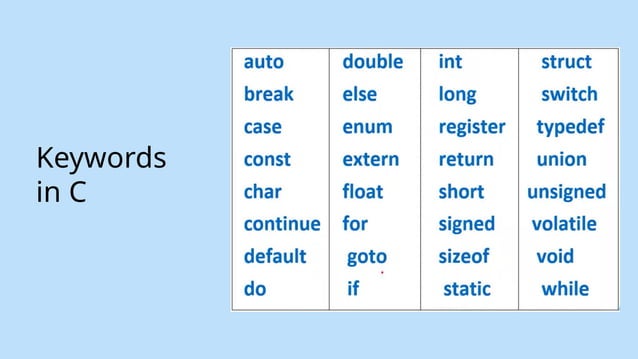 C Language Introduction - Presentation pptx | PPT