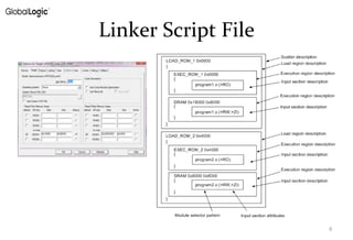C language lect_04_preface | PPT