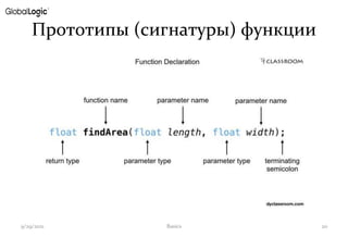 Прототипы (сигнатуры) функции
9/29/2021 Basics 20
 