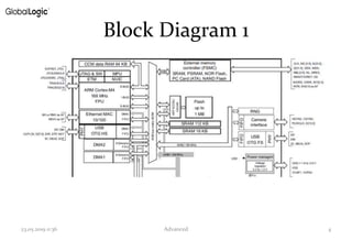 C language lect_20_advanced | PPT