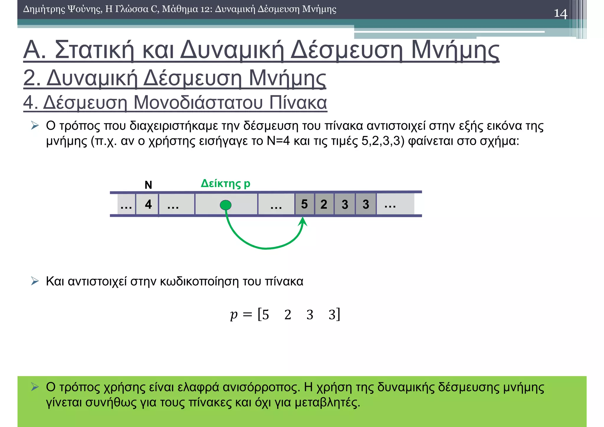 Α. Στατική και ∆υναµική ∆έσµευση Μνήµης
2. ∆υναµική ∆έσµευση Μνήµης
4. ∆έσµευση Μονοδιάστατου Πίνακα
Ο τρόπος που διαχειριστήκαµε την δέσµευση του πίνακα αντιστοιχεί στην εξής εικόνα της
µνήµης (π.χ. αν ο χρήστης εισήγαγε το Ν=4 και τις τιµές 5,2,3,3) φαίνεται στο σχήµα:
Και αντιστοιχεί στην κωδικοποίηση του πίνακα
14∆ηµήτρης Ψούνης, Η Γλώσσα C, Μάθηµα 12: ∆υναµική ∆έσµευση Μνήµης
… ……
∆είκτης p
5
Ο τρόπος χρήσης είναι ελαφρά ανισόρροπος. Η χρήση της δυναµικής δέσµευσης µνήµης
γίνεται συνήθως για τους πίνακες και όχι για µεταβλητές.
… 2 3 3
Ν
4
5 2 3 3
 