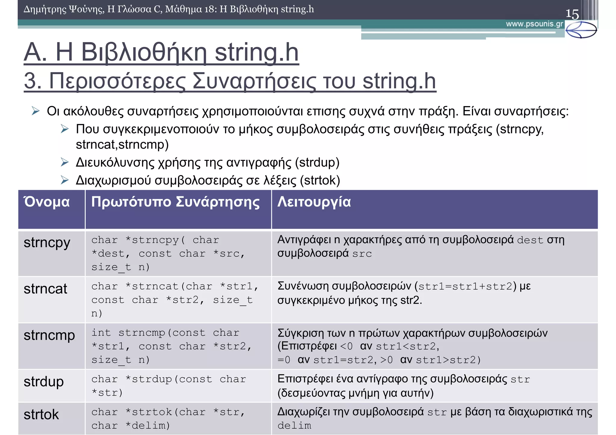 A. Η Βιβλιοθήκη string.h
3. Περισσότερες Συναρτήσεις του string.h
15∆ηµήτρης Ψούνης, Η Γλώσσα C, Μάθηµα 18: Η Βιβλιοθήκη string.h
Οι ακόλουθες συναρτήσεις χρησιµοποιούνται επισης συχνά στην πράξη. Είναι συναρτήσεις:
Που συγκεκριµενοποιούν το µήκος συµβολοσειράς στις συνήθεις πράξεις (strncpy,
strncat,strncmp)
∆ιευκόλυνσης χρήσης της αντιγραφής (strdup)
∆ιαχωρισµού συµβολοσειράς σε λέξεις (strtok)
Όνοµα Πρωτότυπο Συνάρτησης Λειτουργία
strncpy char *strncpy( char
*dest, const char *src,
size_t n)
Αντιγράφει n χαρακτήρες από τη συµβολοσειρά dest στη
συµβολοσειρά src
strncat char *strncat(char *str1,
const char *str2, size_t
n)
Συνένωση συµβολοσειρών (str1=str1+str2) µε
συγκεκριµένο µήκος της str2.
strncmp int strncmp(const char
*str1, const char *str2,
size_t n)
Σύγκριση των n πρώτων χαρακτήρων συµβολοσειρών
(Επιστρέφει <0 αν str1<str2,
=0 αν str1=str2, >0 αν str1>str2)
strdup char *strdup(const char
*str)
Επιστρέφει ένα αντίγραφο της συµβολοσειράς str
(δεσµεύοντας µνήµη για αυτήν)
strtok char *strtok(char *str,
char *delim)
∆ιαχωρίζει την συµβολοσειρά str µε βάση τα διαχωριστικά της
delim
 