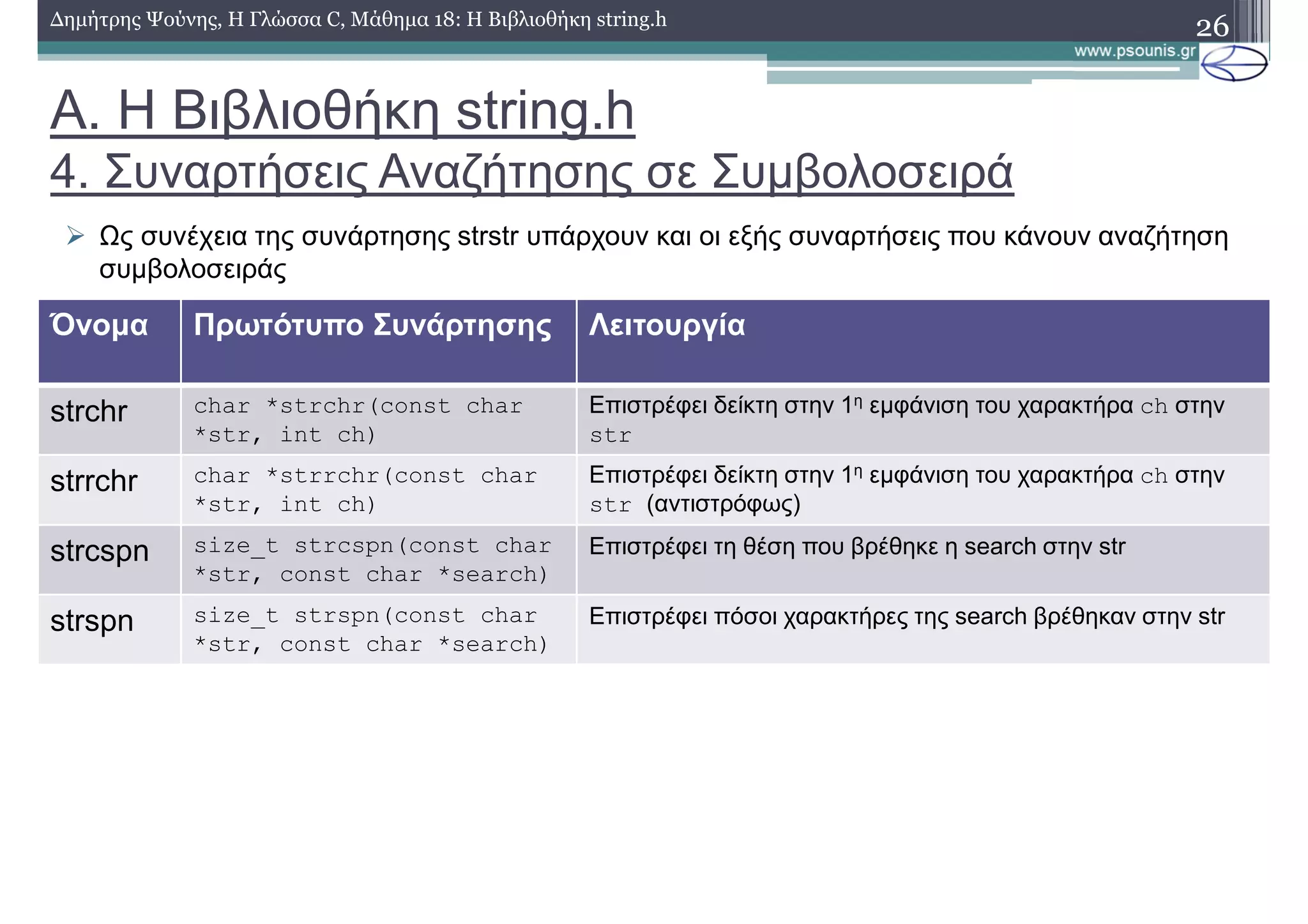 A. Η Βιβλιοθήκη string.h
4. Συναρτήσεις Αναζήτησης σε Συµβολοσειρά
26∆ηµήτρης Ψούνης, Η Γλώσσα C, Μάθηµα 18: Η Βιβλιοθήκη string.h
Ως συνέχεια της συνάρτησης strstr υπάρχουν και οι εξής συναρτήσεις που κάνουν αναζήτηση
συµβολοσειράς
Όνοµα Πρωτότυπο Συνάρτησης Λειτουργία
strchr char *strchr(const char
*str, int ch)
Επιστρέφει δείκτη στην 1η εµφάνιση του χαρακτήρα ch στην
str
strrchr char *strrchr(const char
*str, int ch)
Επιστρέφει δείκτη στην 1η εµφάνιση του χαρακτήρα ch στην
str (αντιστρόφως)
strcspn size_t strcspn(const char
*str, const char *search)
Επιστρέφει τη θέση που βρέθηκε η search στην str
strspn size_t strspn(const char
*str, const char *search)
Επιστρέφει πόσοι χαρακτήρες της search βρέθηκαν στην str
 