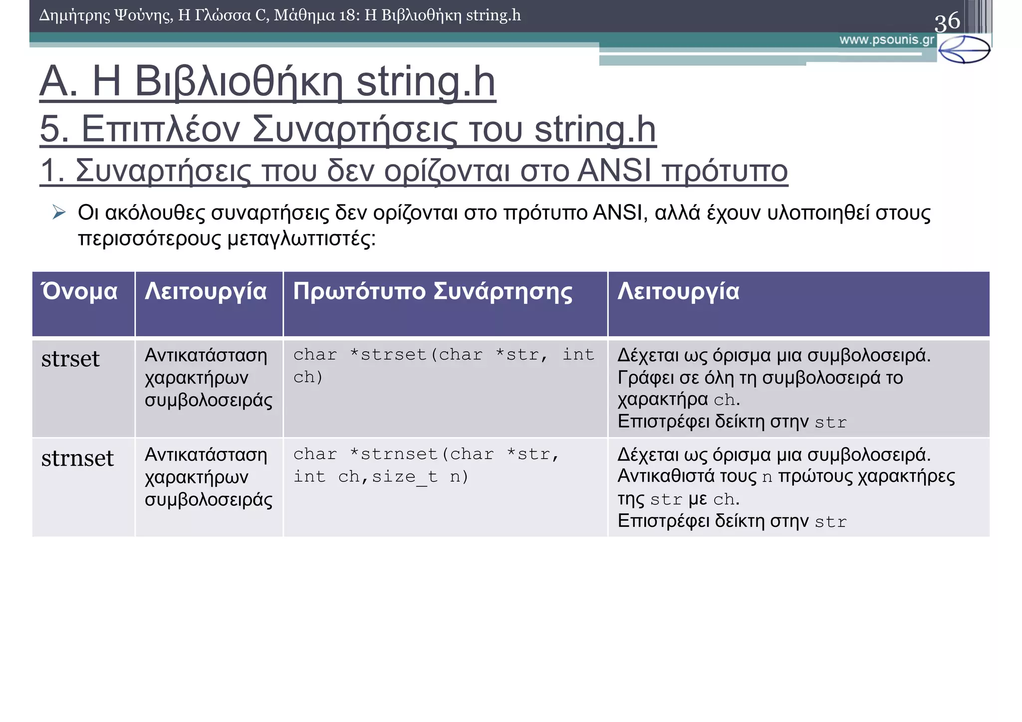 36∆ηµήτρης Ψούνης, Η Γλώσσα C, Μάθηµα 18: Η Βιβλιοθήκη string.h
Οι ακόλουθες συναρτήσεις δεν ορίζονται στο πρότυπο ANSI, αλλά έχουν υλοποιηθεί στους
περισσότερους µεταγλωττιστές:
Όνοµα Λειτουργία Πρωτότυπο Συνάρτησης Λειτουργία
strset Αντικατάσταση
χαρακτήρων
συµβολοσειράς
char *strset(char *str, int
ch)
∆έχεται ως όρισµα µια συµβολοσειρά.
Γράφει σε όλη τη συµβολοσειρά το
χαρακτήρα ch.
Επιστρέφει δείκτη στην str
strnset Αντικατάσταση
χαρακτήρων
συµβολοσειράς
char *strnset(char *str,
int ch,size_t n)
∆έχεται ως όρισµα µια συµβολοσειρά.
Αντικαθιστά τους n πρώτους χαρακτήρες
της str µε ch.
Επιστρέφει δείκτη στην str
Α. Η Βιβλιοθήκη string.h
5. Επιπλέον Συναρτήσεις του string.h
1. Συναρτήσεις που δεν ορίζονται στο ANSI πρότυπο
 
