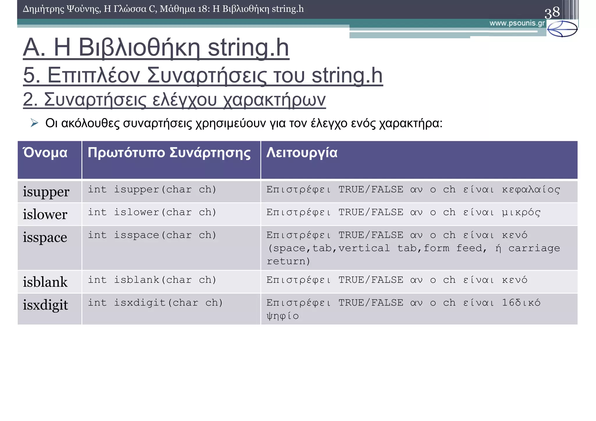 38∆ηµήτρης Ψούνης, Η Γλώσσα C, Μάθηµα 18: Η Βιβλιοθήκη string.h
Οι ακόλουθες συναρτήσεις χρησιµεύουν για τον έλεγχο ενός χαρακτήρα:
Όνοµα Πρωτότυπο Συνάρτησης Λειτουργία
isupper int isupper(char ch) Επιστρέφει TRUE/FALSE αν ο ch είναι κεφαλαίος
islower int islower(char ch) Επιστρέφει TRUE/FALSE αν ο ch είναι µικρός
isspace int isspace(char ch) Επιστρέφει TRUE/FALSE αν ο ch είναι κενό
(space,tab,vertical tab,form feed, ή carriage
return)
isblank int isblank(char ch) Επιστρέφει TRUE/FALSE αν ο ch είναι κενό
isxdigit int isxdigit(char ch) Επιστρέφει TRUE/FALSE αν ο ch είναι 16δικό
ψηφίο
Α. Η Βιβλιοθήκη string.h
5. Επιπλέον Συναρτήσεις του string.h
2. Συναρτήσεις ελέγχου χαρακτήρων
 