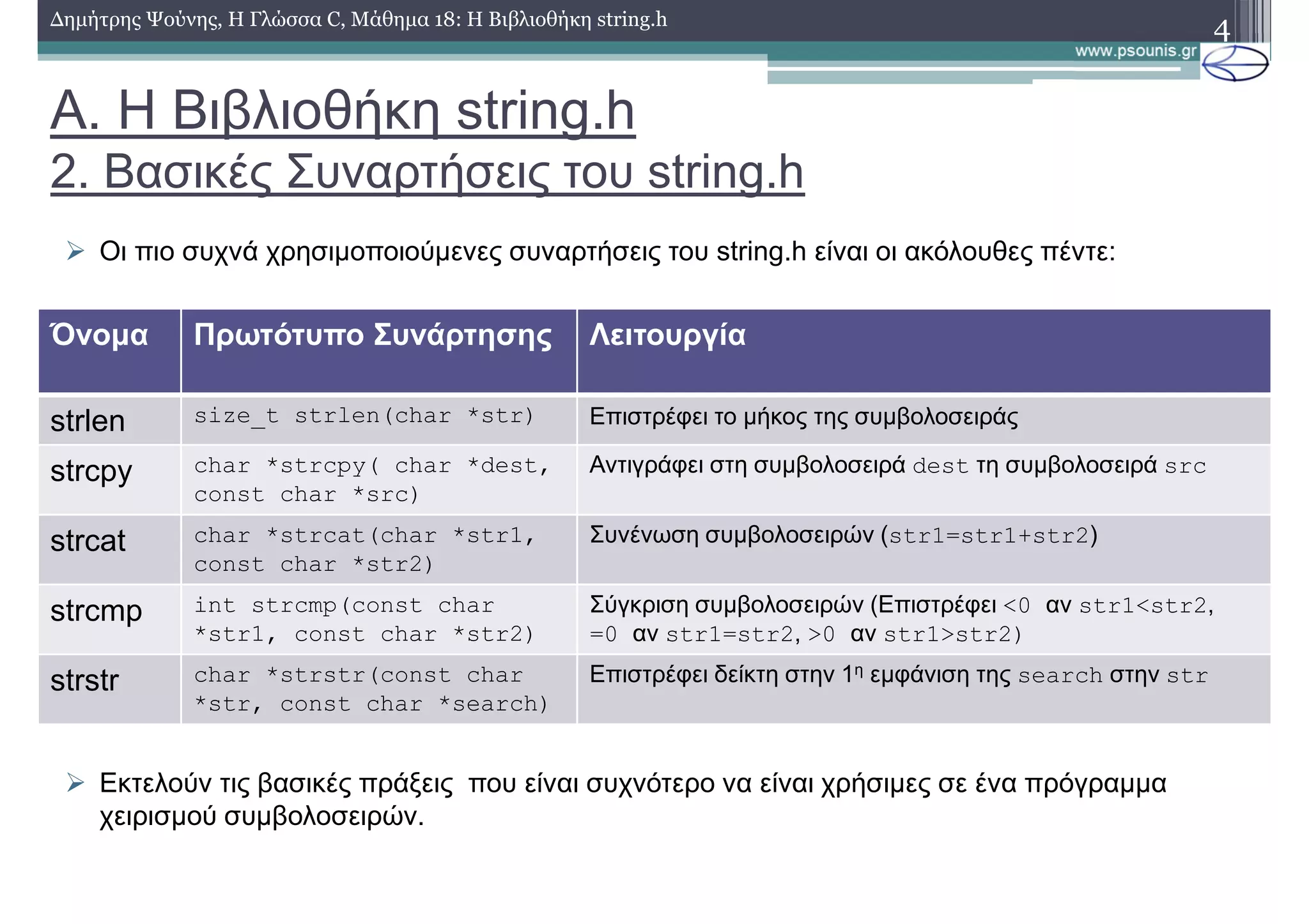 A. Η Βιβλιοθήκη string.h
2. Βασικές Συναρτήσεις του string.h
4∆ηµήτρης Ψούνης, Η Γλώσσα C, Μάθηµα 18: Η Βιβλιοθήκη string.h
Οι πιο συχνά χρησιµοποιούµενες συναρτήσεις του string.h είναι οι ακόλουθες πέντε:
Εκτελούν τις βασικές πράξεις που είναι συχνότερο να είναι χρήσιµες σε ένα πρόγραµµα
χειρισµού συµβολοσειρών.
Όνοµα Πρωτότυπο Συνάρτησης Λειτουργία
strlen size_t strlen(char *str) Επιστρέφει το µήκος της συµβολοσειράς
strcpy char *strcpy( char *dest,
const char *src)
Αντιγράφει στη συµβολοσειρά dest τη συµβολοσειρά src
strcat char *strcat(char *str1,
const char *str2)
Συνένωση συµβολοσειρών (str1=str1+str2)
strcmp int strcmp(const char
*str1, const char *str2)
Σύγκριση συµβολοσειρών (Επιστρέφει <0 αν str1<str2,
=0 αν str1=str2, >0 αν str1>str2)
strstr char *strstr(const char
*str, const char *search)
Επιστρέφει δείκτη στην 1η εµφάνιση της search στην str
 