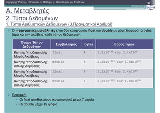 A. Μεταβλητές
2. Τύποι ∆εδοµένων
1. Τύποι Αριθµητικών ∆εδοµένων (3.Πραγµατικοί Αριθµοί)
10∆ηµήτρης Ψούνης, Η Γλώσσα C, Μάθηµα 3: Μεταβλητές και Σταθερές
Οι πραγµατικές µεταβλητές είναι δύο κατηγοριών float και double µε µόνη διαφορά τα bytes
(άρα και την ακρίβεια) κάθε τύπου δεδοµένων.
Πρακτικά:
Οι float αποθηκεύουν ικανοποιητικά µέχρι 7 ψηφία
Οι double µέχρι 19 ψηφία.
Όνοµα Τύπου
∆εδοµένων
Συµβολισµός bytes Εύρος τιµών
Κινητής Υποδιαστολής
Μονής Ακρίβειας
float 4 1.2x10-38 εώς 3.4x1038
Κινητής Υποδιαστολής
∆ιπλής Ακρίβειας
double 8 2.2x10-308 εώς 1.8x10308
Κινητής Υποδιαστολής
Μονής Ακρίβειας
float 4 1.2x10-38 εώς 3.4x1038
Κινητής Υποδιαστολής
∆ιπλής Ακρίβειας
double 8 2.2x10-308 εώς 1.8x10308
 
