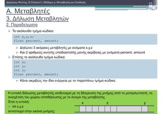 A. Μεταβλητές
3. ∆ήλωση Μεταβλητών
2. Παραδείγµατα
15∆ηµήτρης Ψούνης, Η Γλώσσα C, Μάθηµα 3: Μεταβλητές και Σταθερές
Το ακόλουθο τµήµα κώδικα:
∆ηλώνει 3 ακέραιες µεταβλητές µε ονόµατα x,y,z
Και 2 αριθµούς κινητής υποδιαστολής µονής ακρίβειας µε ονόµατα percent, amount
Επίσης το ακόλουθο τµήµα κώδικα:
Κάνει ακριβώς την ίδια ενέργεια µε το παραπάνω τµήµα κώδικα.
int x,y,z;
float percent, amount;
int x;
int y;
int z;
float percent, amount;
Η εντολή δήλωσης µεταβλητής ισοδυναµεί µε τη δέσµευση της µνήµης από το µεταγλωττιστή, τη
συσχέτιση του χώρου αποθήκευσης µε το όνοµα της µεταβλητής.
Έτσι η εντολή:
int x,y,z
αντιστοιχεί στην εικόνα µνήµης:
x z y
 