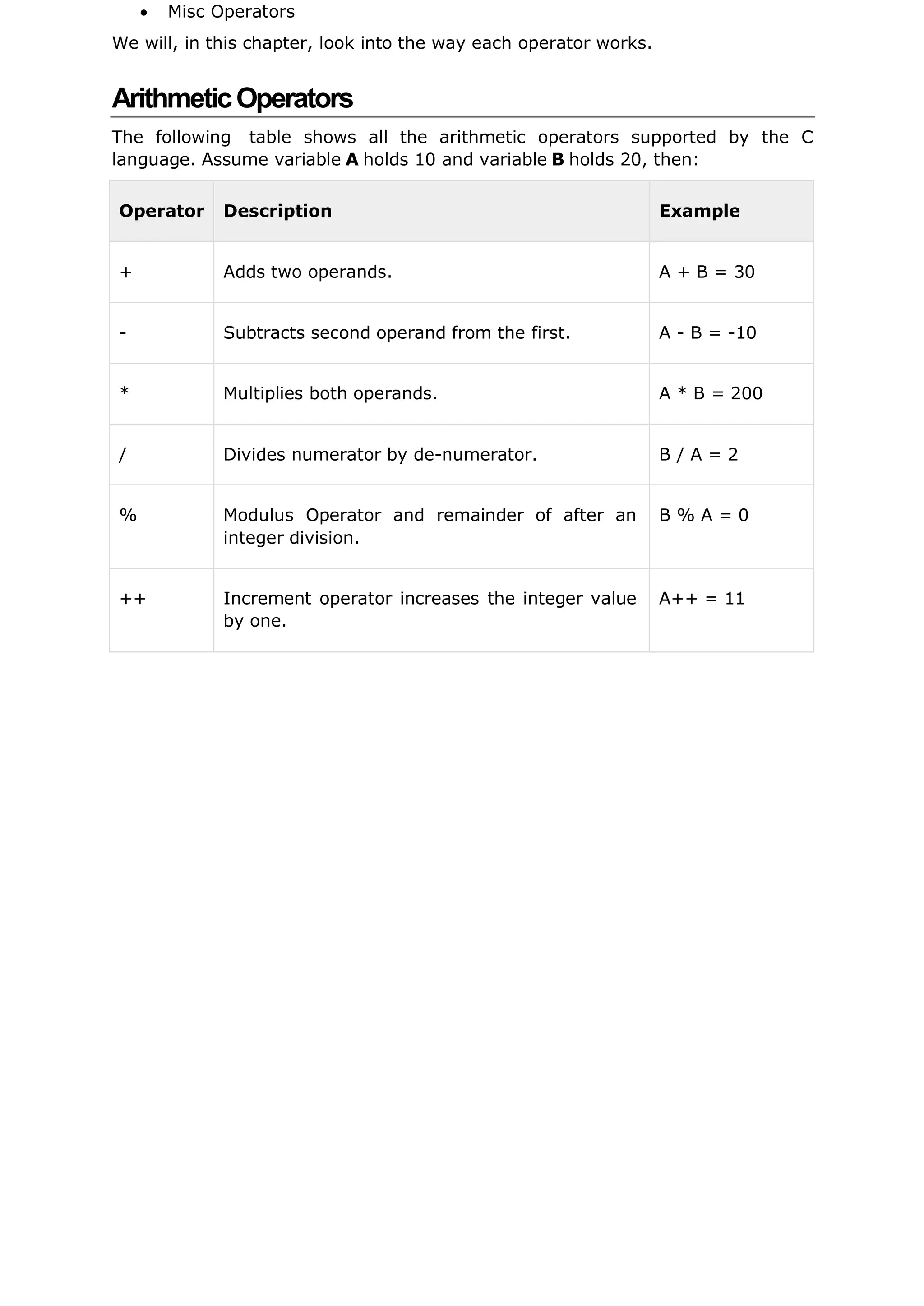  Misc Operators
We will, in this chapter, look into the way each operator works.
ArithmeticOperators
The following table shows all the arithmetic operators supported by the C
language. Assume variable A holds 10 and variable B holds 20, then:
Operator Description Example
+ Adds two operands. A + B = 30
- Subtracts second operand from the first. A - B = -10
* Multiplies both operands. A * B = 200
/ Divides numerator by de-numerator. B / A = 2
% Modulus Operator and remainder of after an
integer division.
B % A = 0
++ Increment operator increases the integer value
by one.
A++ = 11
 