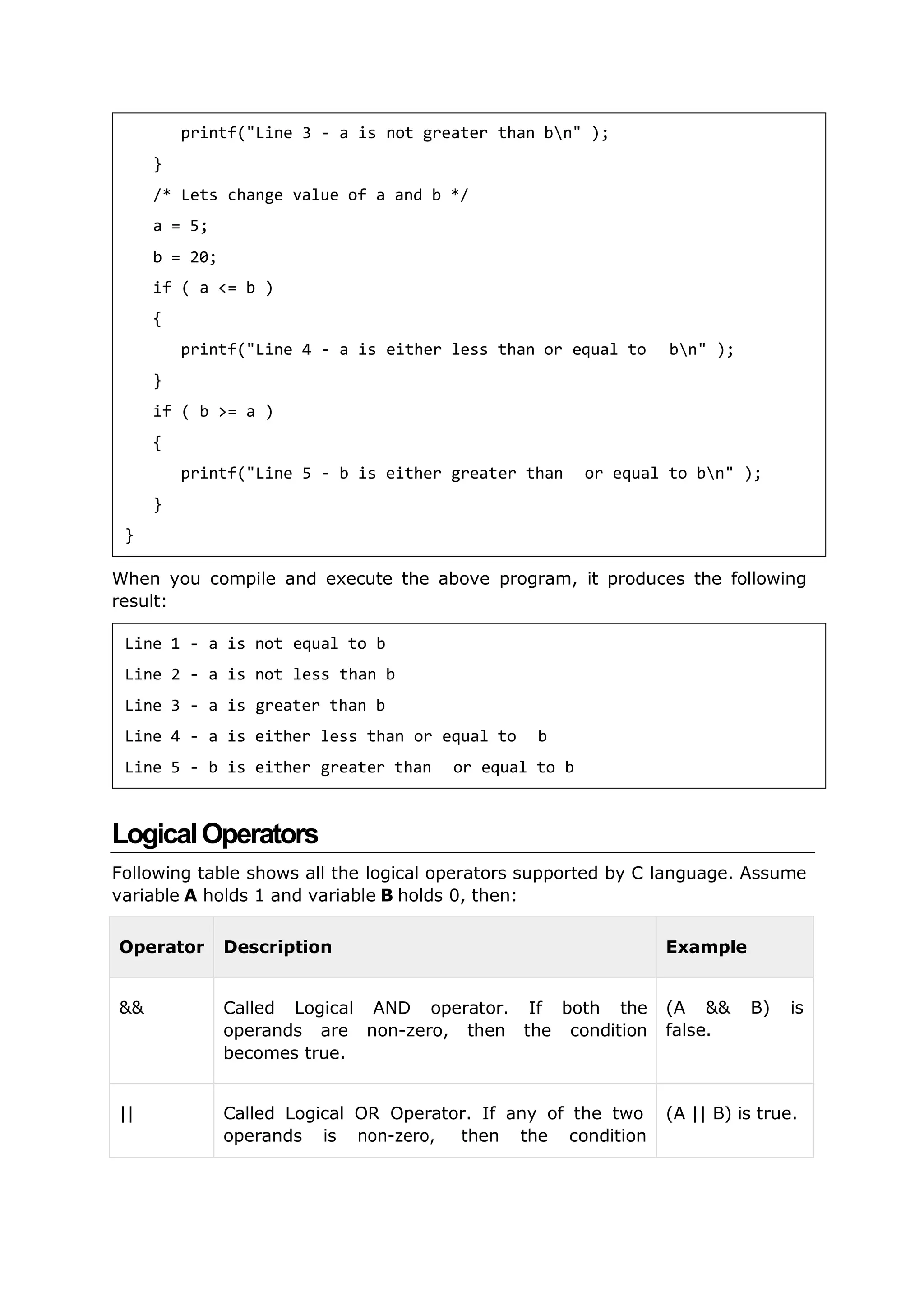 When you compile and execute the above program, it produces the following
result:
LogicalOperators
Following table shows all the logical operators supported by C language. Assume
variable A holds 1 and variable B holds 0, then:
Operator Description Example
&& Called Logical AND operator. If both the
operands are non-zero, then the condition
becomes true.
(A && B) is
false.
|| Called Logical OR Operator. If any of the two
operands is non-zero, then the condition
(A || B) is true.
printf("Line 3 - a is not greater than bn" );
}
/* Lets change value of a and b */
a = 5;
b = 20;
if ( a <= b )
{
printf("Line 4 - a is either less than or equal to bn" );
}
if ( b >= a )
{
printf("Line 5 - b is either greater than or equal to bn" );
}
}
Line 1 - a is not equal to b
Line 2 - a is not less than b
Line 3 - a is greater than b
Line 4 - a is either less than or equal to b
Line 5 - b is either greater than or equal to b
 