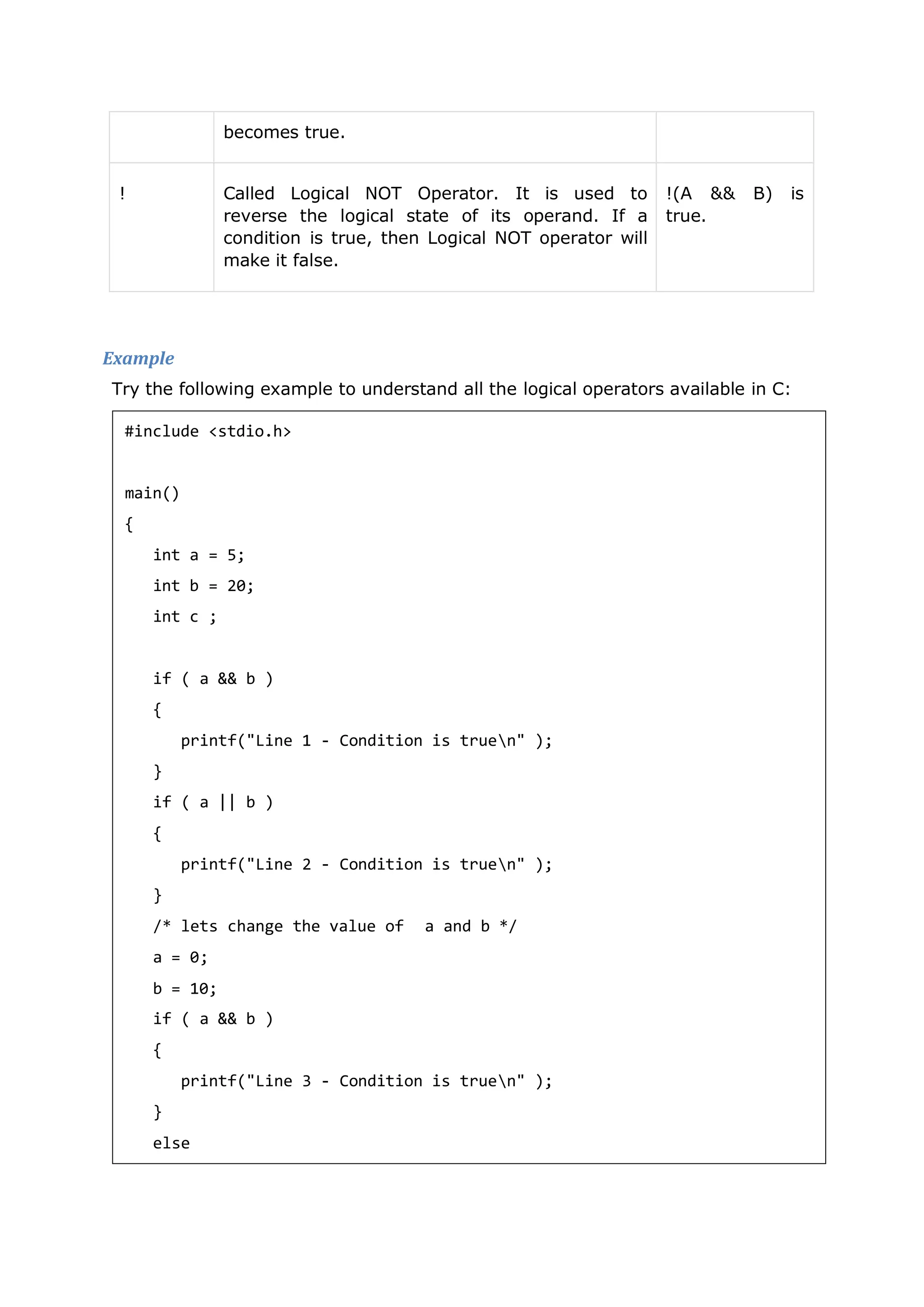 becomes true.
! Called Logical NOT Operator. It is used to
reverse the logical state of its operand. If a
condition is true, then Logical NOT operator will
make it false.
!(A &&
true.
B) is
Example
Try the following example to understand all the logical operators available in C:
#include <stdio.h>
main()
{
int a = 5;
int b = 20;
int c ;
if ( a && b )
{
printf("Line 1 - Condition is truen" );
}
if ( a || b )
{
printf("Line 2 - Condition is truen" );
}
/* lets change the value of a and b */
a = 0;
b = 10;
if ( a && b )
{
printf("Line 3 - Condition is truen" );
}
else
 