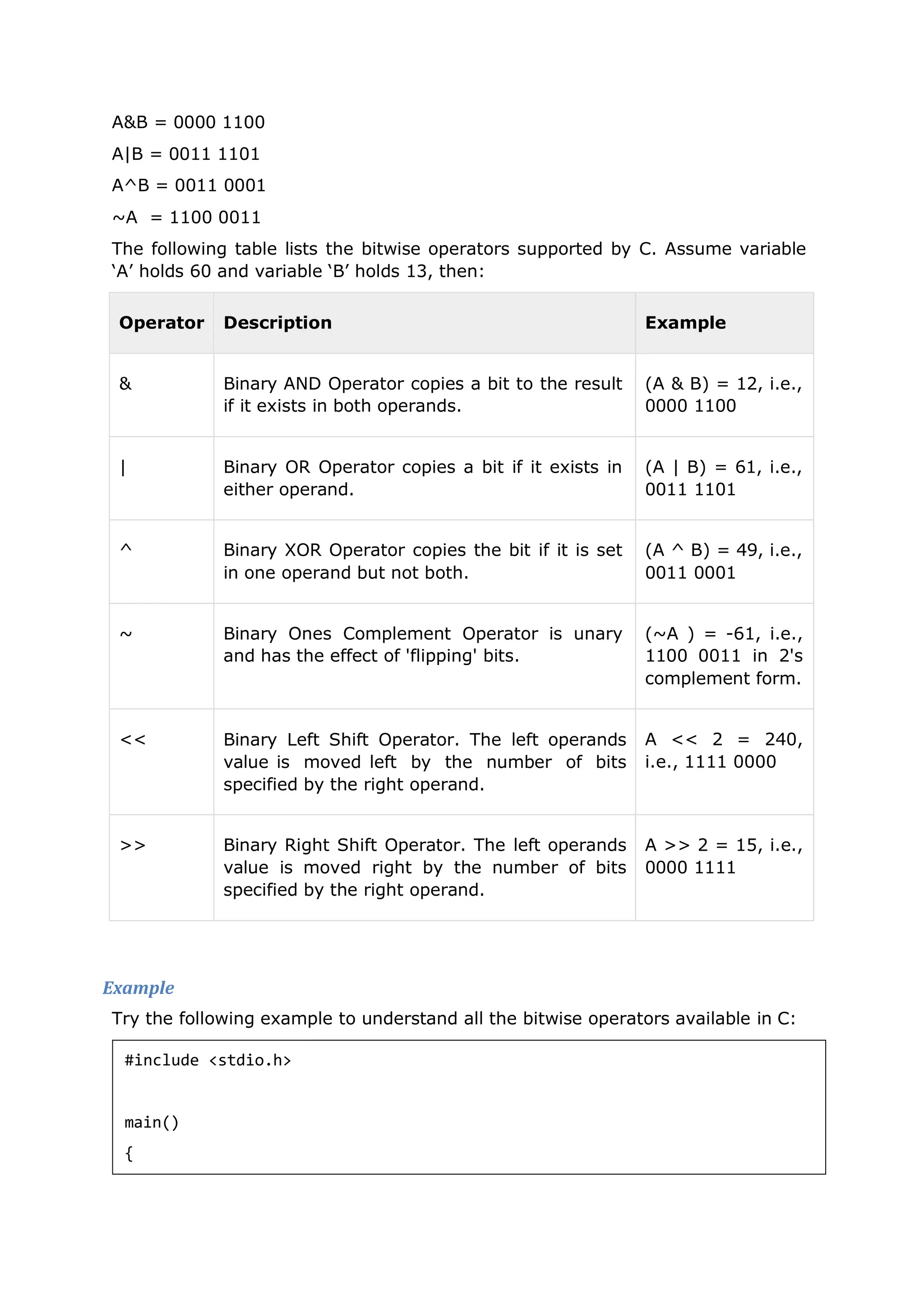 A&B = 0000 1100
A|B = 0011 1101
A^B = 0011 0001
~A = 1100 0011
The following table lists the bitwise operators supported by C. Assume variable
‘A’ holds 60 and variable ‘B’ holds 13, then:
Operator Description Example
& Binary AND Operator copies a bit to the result
if it exists in both operands.
(A & B) = 12, i.e.,
0000 1100
| Binary OR Operator copies a bit if it exists in
either operand.
(A | B) = 61, i.e.,
0011 1101
^ Binary XOR Operator copies the bit if it is set
in one operand but not both.
(A ^ B) = 49, i.e.,
0011 0001
~ Binary Ones Complement Operator is unary
and has the effect of 'flipping' bits.
(~A ) = -61, i.e.,
1100 0011 in 2's
complement form.
<< Binary Left Shift Operator. The left operands
value is moved left by the number of bits
specified by the right operand.
A << 2 = 240,
i.e., 1111 0000
>> Binary Right Shift Operator. The left operands
value is moved right by the number of bits
specified by the right operand.
A >> 2 = 15, i.e.,
0000 1111
Example
Try the following example to understand all the bitwise operators available in C:
#include <stdio.h>
main()
{
 