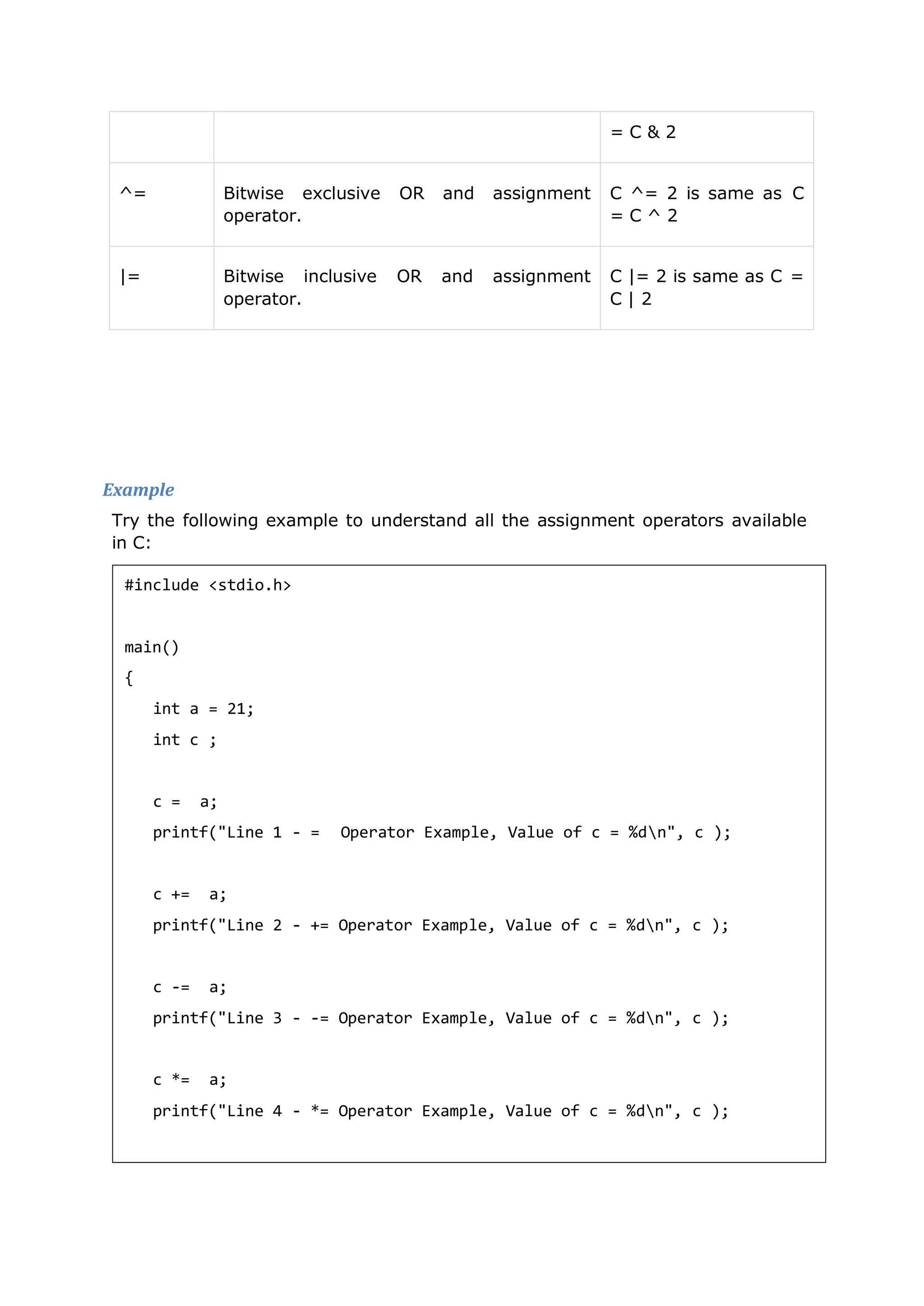= C & 2
^= Bitwise exclusive
operator.
OR and assignment C ^= 2 is same as
= C ^ 2
C
|= Bitwise inclusive
operator.
OR and assignment C |= 2 is same as C
C | 2
=
Example
Try the following example to understand all the assignment operators available
in C:
#include <stdio.h>
main()
{
int a = 21;
int c ;
c = a;
printf("Line 1 - = Operator Example, Value of c = %dn", c );
c += a;
printf("Line 2 - += Operator Example, Value of c = %dn", c );
c -= a;
printf("Line 3 - -= Operator Example, Value of c = %dn", c );
c *= a;
printf("Line 4 - *= Operator Example, Value of c = %dn", c );
 